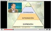 Esquema del anlisis del proceso de lectura y expresin