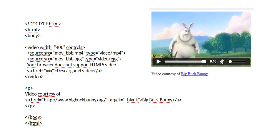 Código para incrustar un video con html5